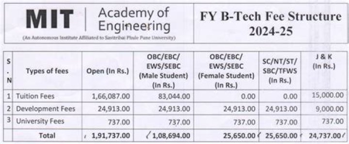 How can I go to NIIT University Neemrana?