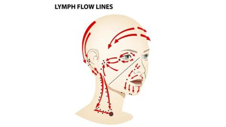 How can I improve the lymphatic drainage in my face?