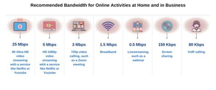 How can I increase my mobile bandwidth?