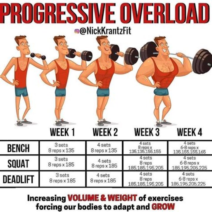 How can I increase my weight lifting strength?