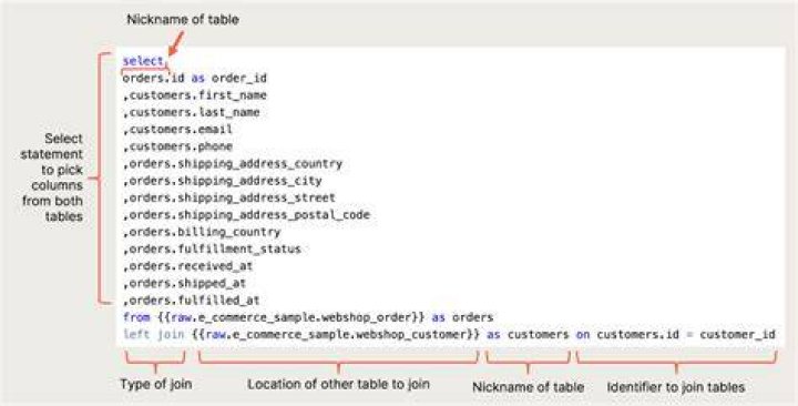 How can I join two tables in database?