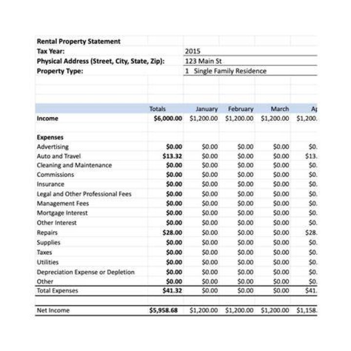 How can I maximize my rental income?