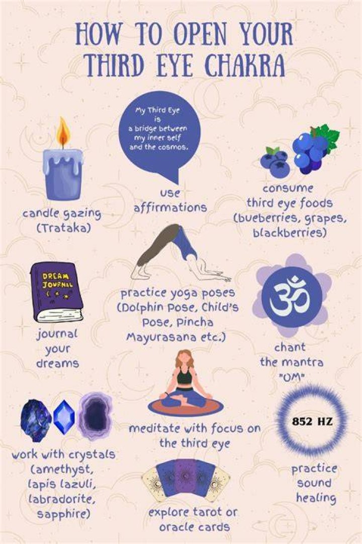 How can I open my third eye?