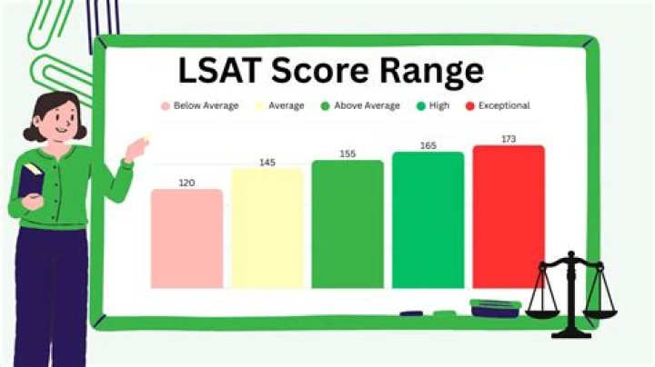 How can I raise my LSAT score by 10 points?