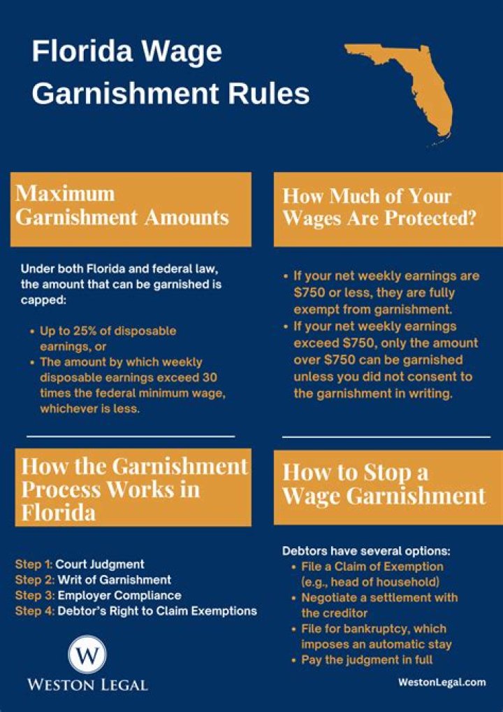 How can I stop a garnishment in Florida?