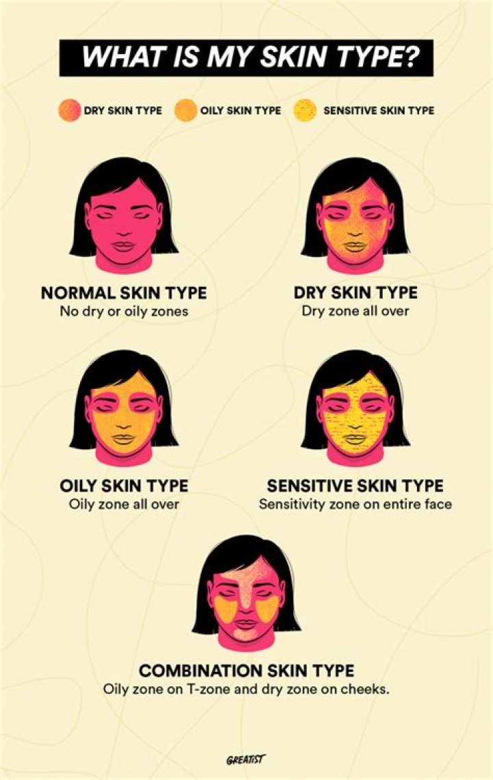 How can I take care of my skin type?