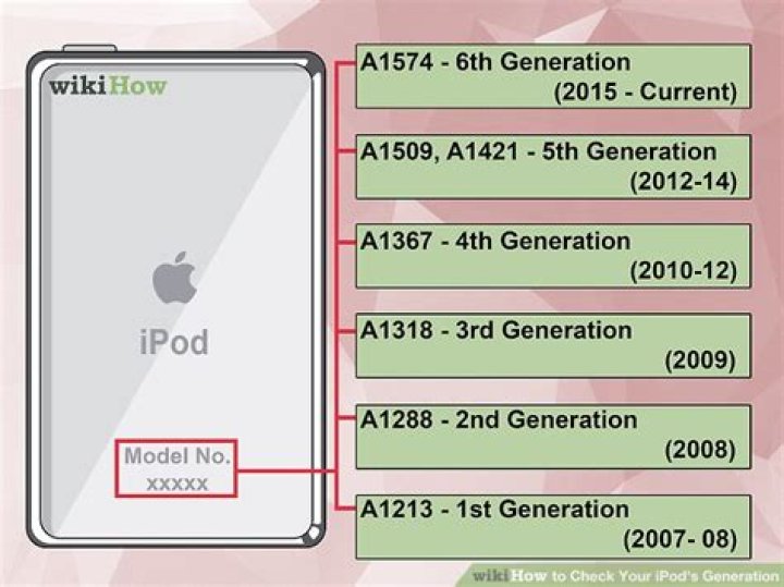 How can I tell which generation my iPod touch is?