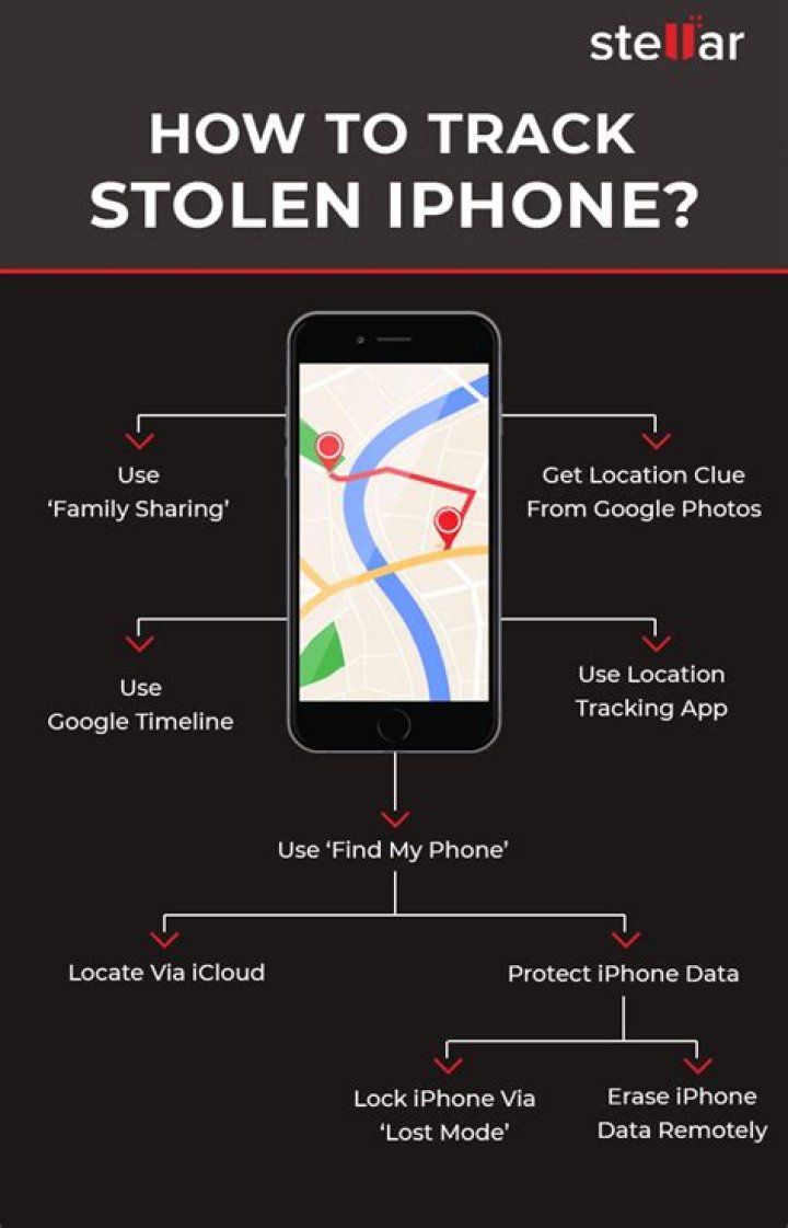 How can I track my stolen mobile?