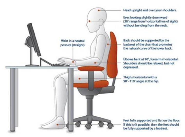 How can you prevent RSI when using a computer?