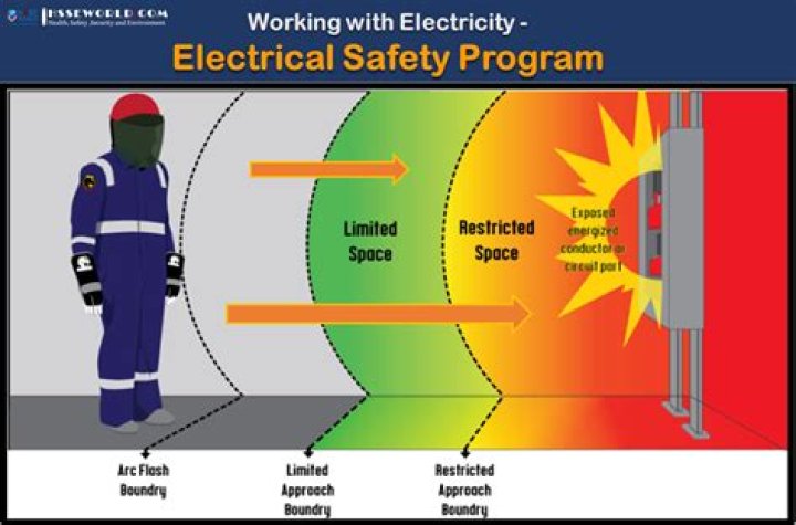 How can you protect yourself when working with electricity?