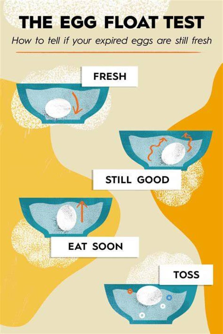How can you tell a good egg?