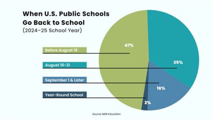 How did public school start?
