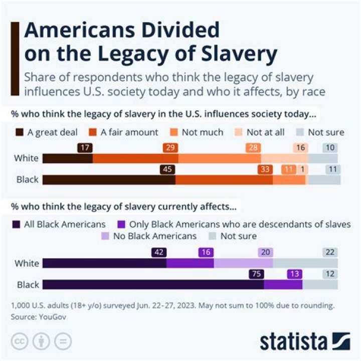 How did slavery differ in the North and the South?