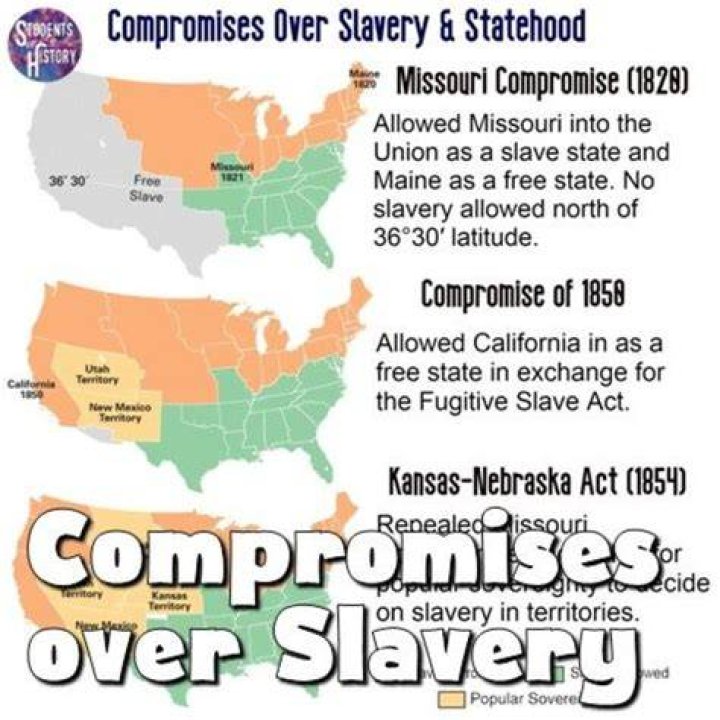 How did the Missouri Compromise start?