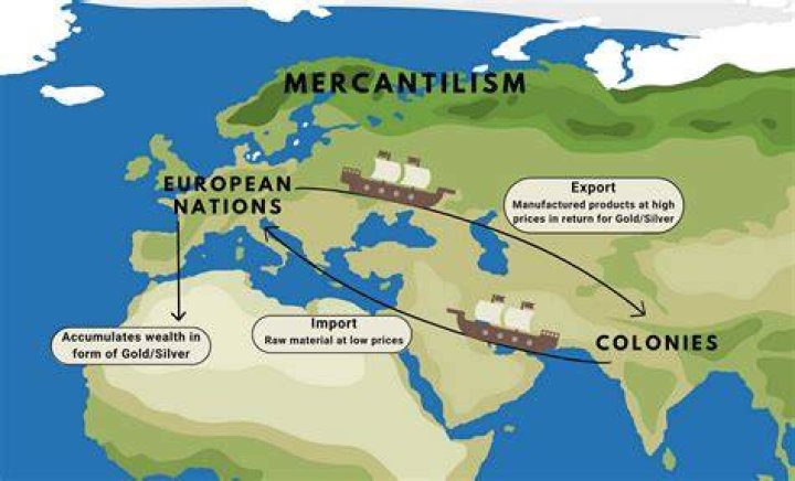 How did the Navigation Acts support the theory of mercantilism?