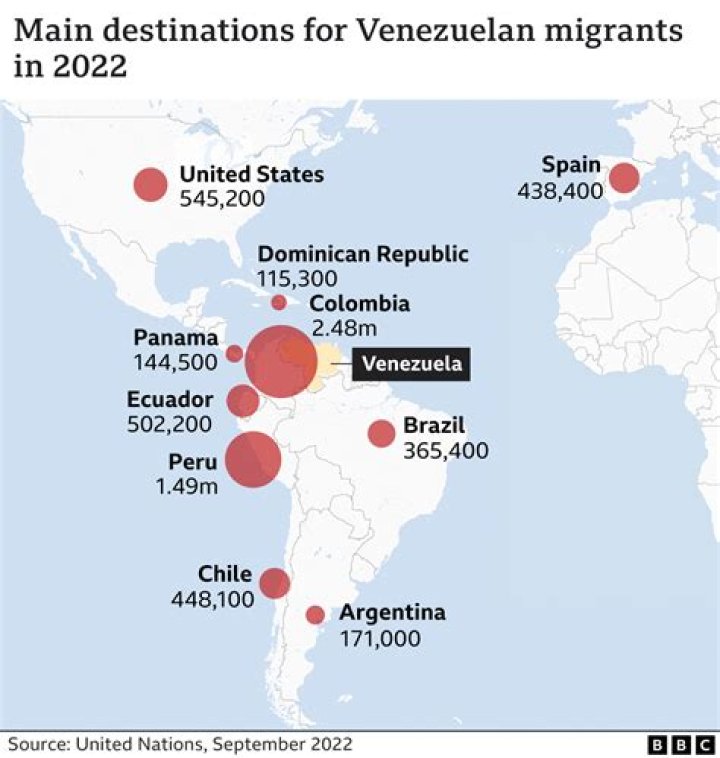 How did Venezuela fail?