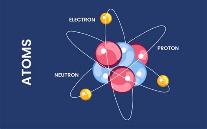 How do atoms build up to give elements?