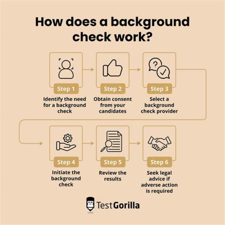 How do background checks work?