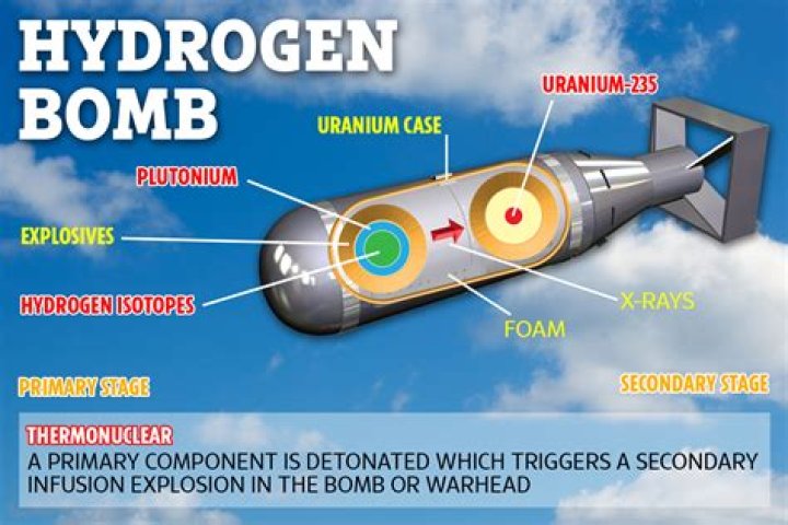 How do bombs work?
