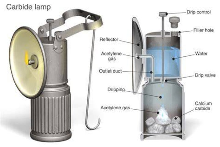 How do carbide lamps work?
