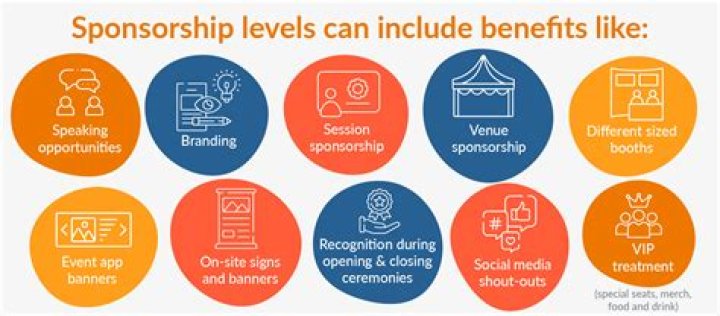How do companies sponsor events?