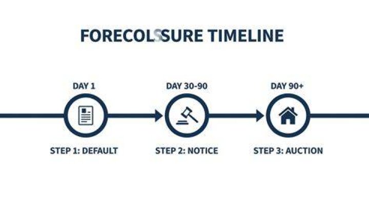 How do foreclosure auctions work in NY?