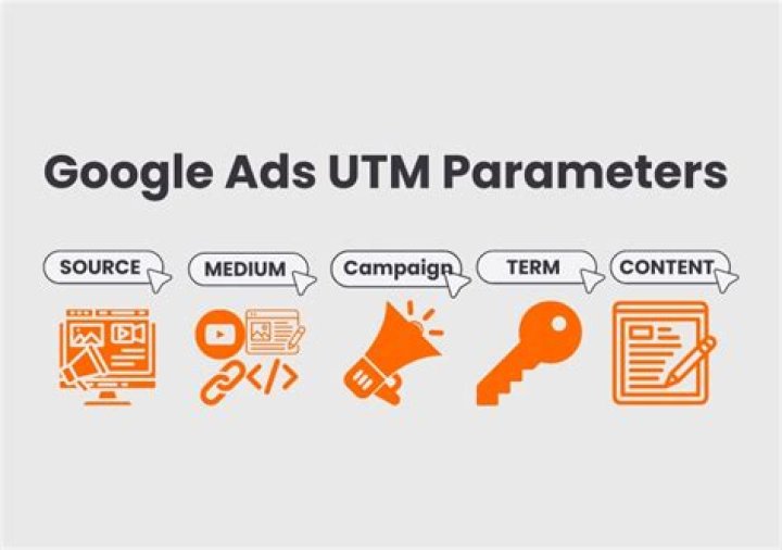 How do I add UTM parameters to AdWords?