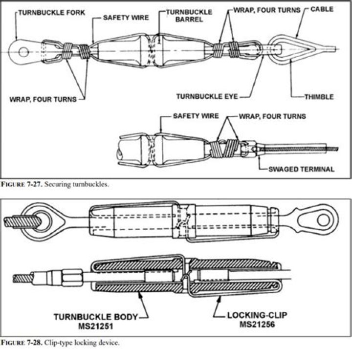How do I attach a wire to a turnbuckle?