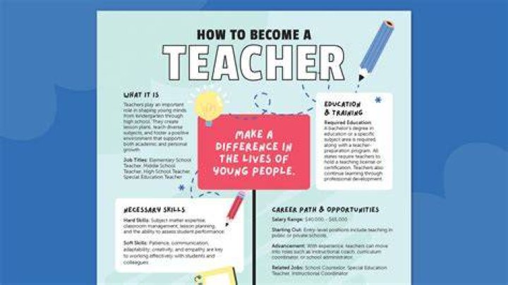 How do I become a highschool teacher in Ontario?