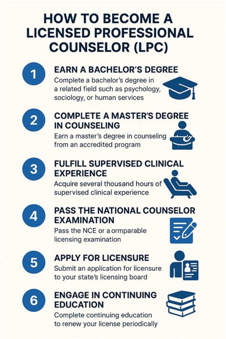 How do I become a licensed counselor in Arizona?