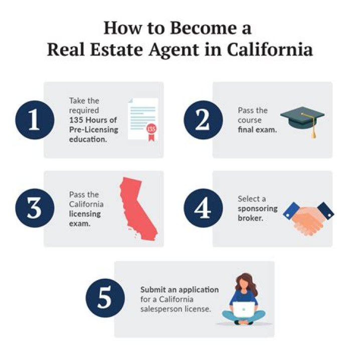 How do I become a real estate agent in 2018 in California?