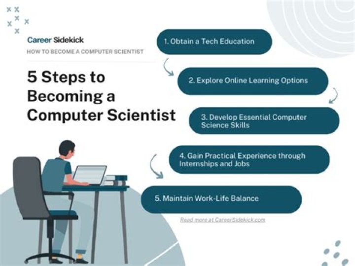 How do I become a technology consultant?
