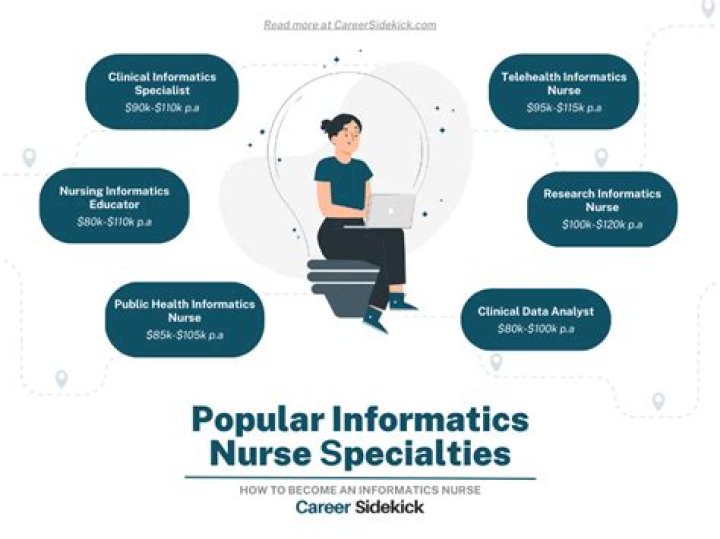 How do I become an informatics nurse specialist?