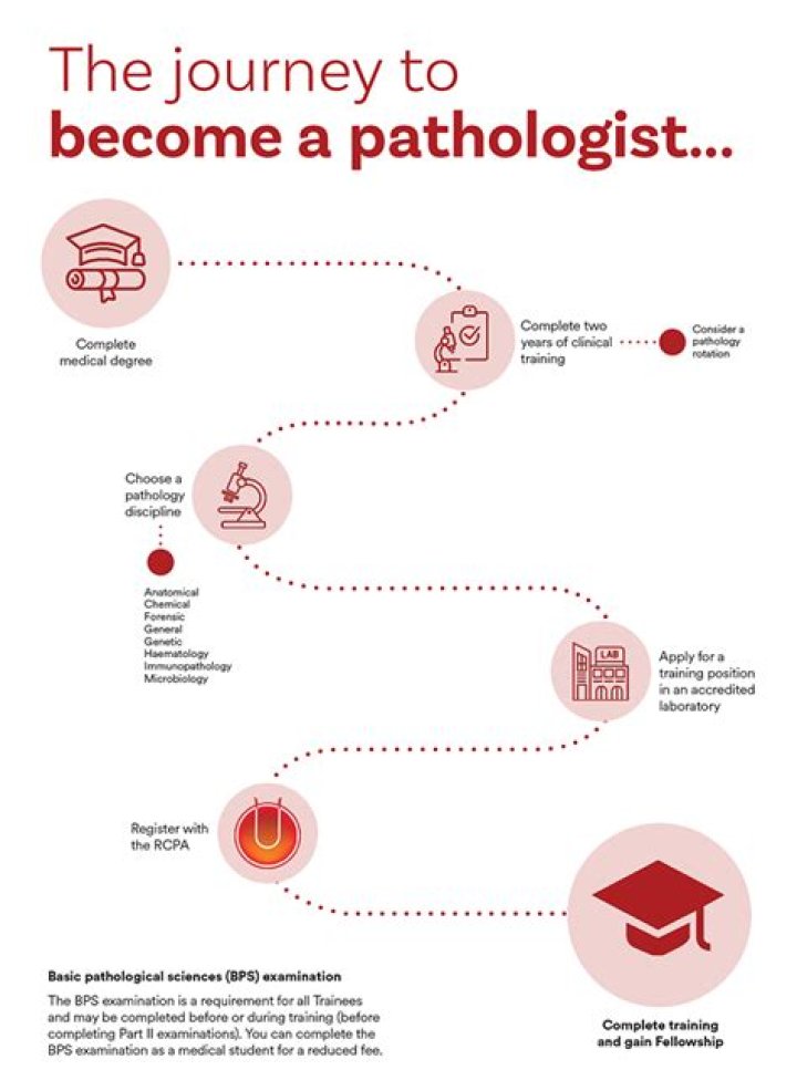 How do I become an oral pathologist?