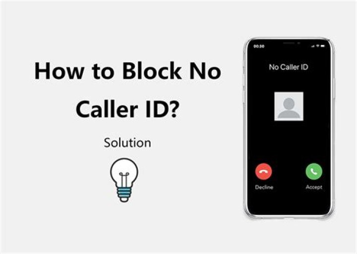 How do I block Caller ID for international calls?