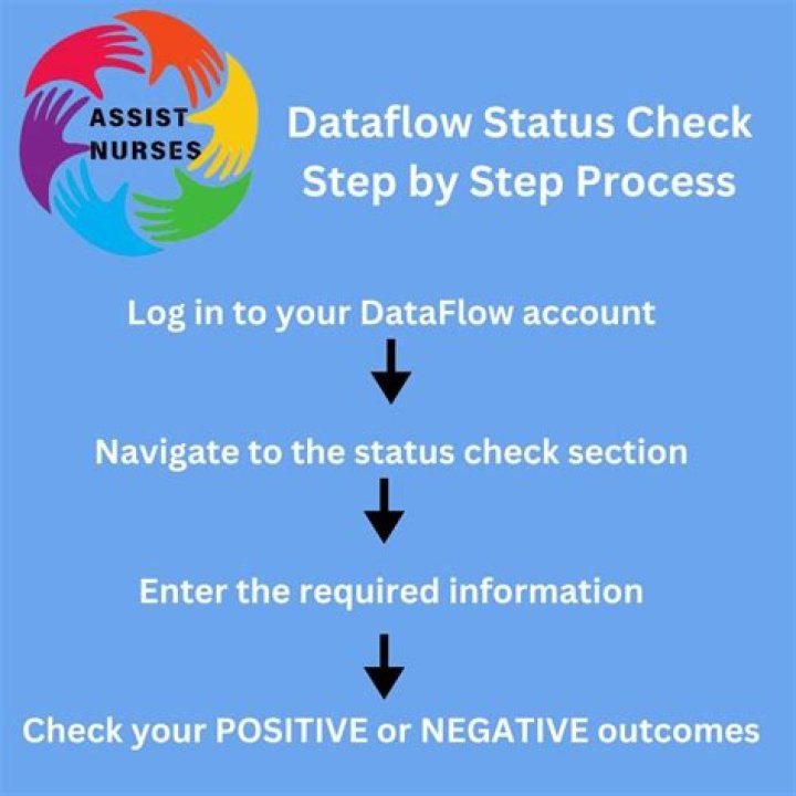 How do I check my DataFlow status?