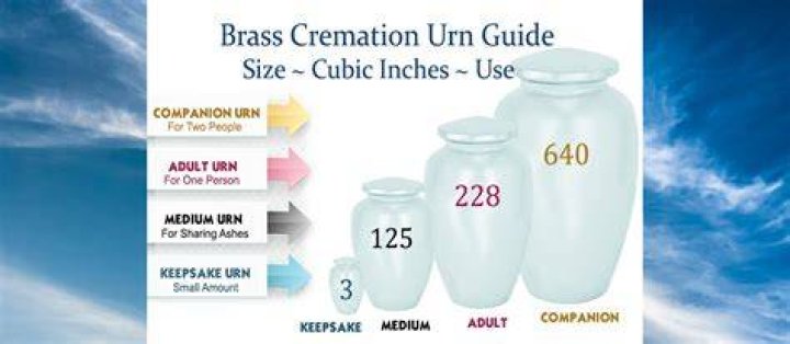 How do I choose a cremation urn?