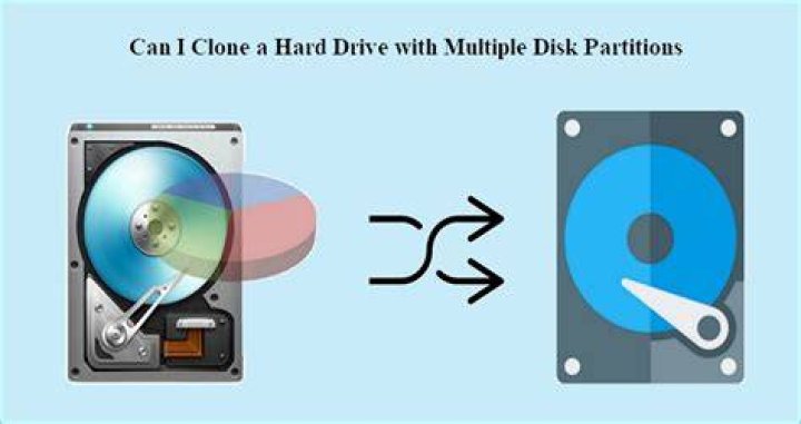 How do I clone a hard drive with multiple partitions?