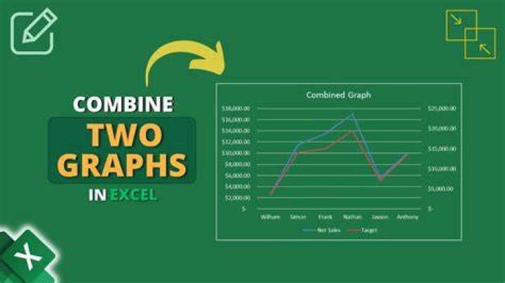 How do I combine two GPAs?