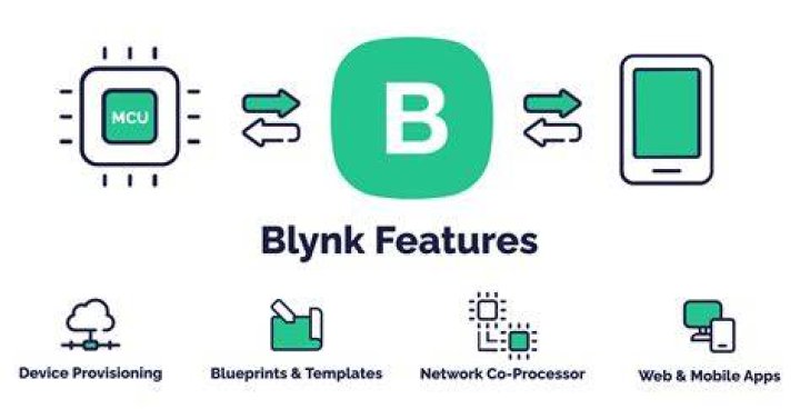 How do I connect blynk?