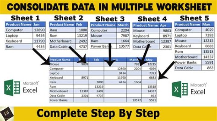 How do I consolidate data in multiple worksheets?