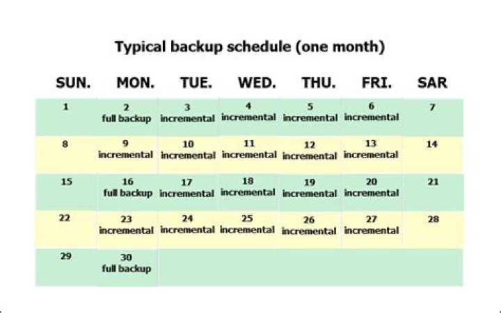 How do I create a backup schedule in SQL?