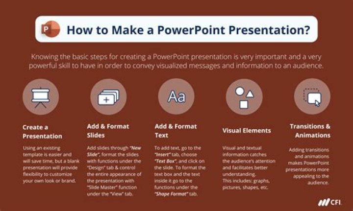 How do I create a PowerPoint template 2016?