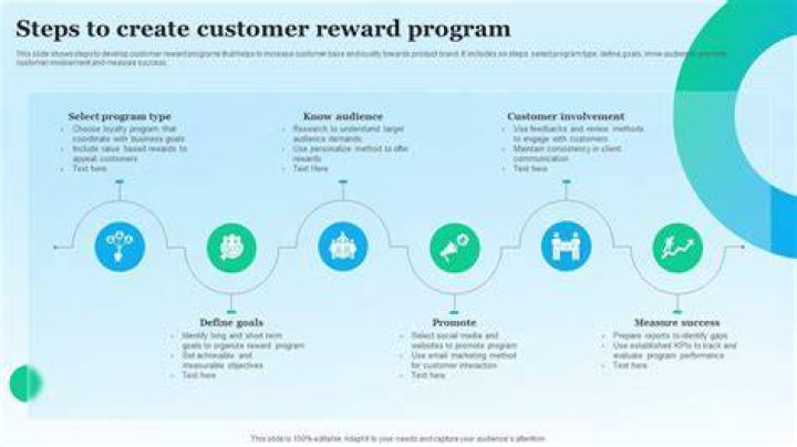 How do I create a rewards program?
