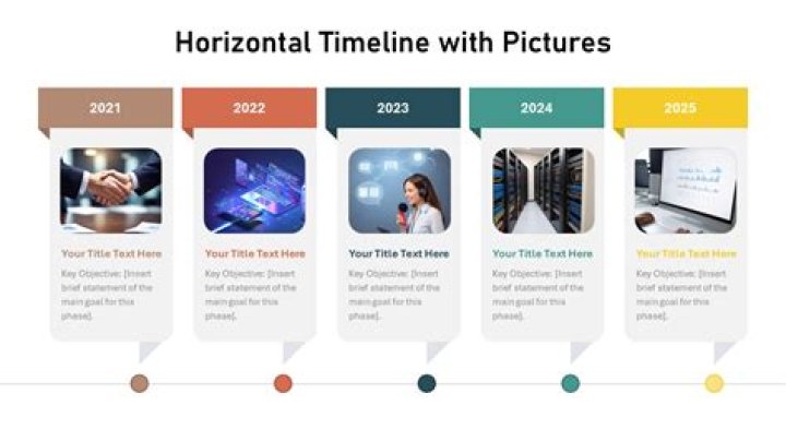 How do I create an interactive timeline in PowerPoint?