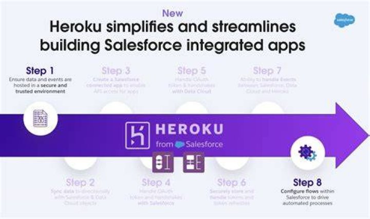 How do I deploy with Heroku?