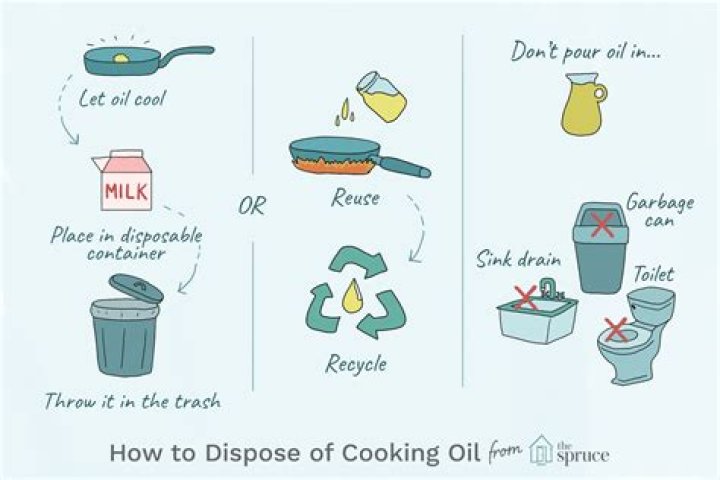 How do I dispose of a stove?