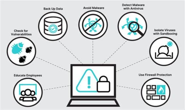 How do I Enable phishing and malware protection in Chrome?