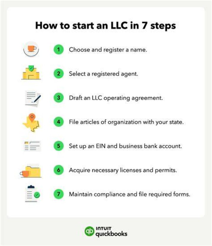How do I establish an LLC?
