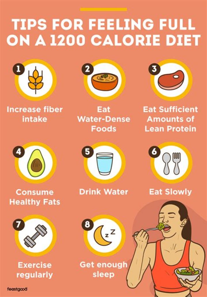 How do I feel full on 1200 calories a day?